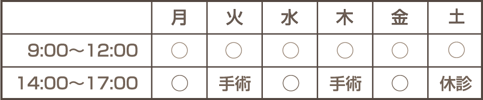 しまだ眼科 診療時間